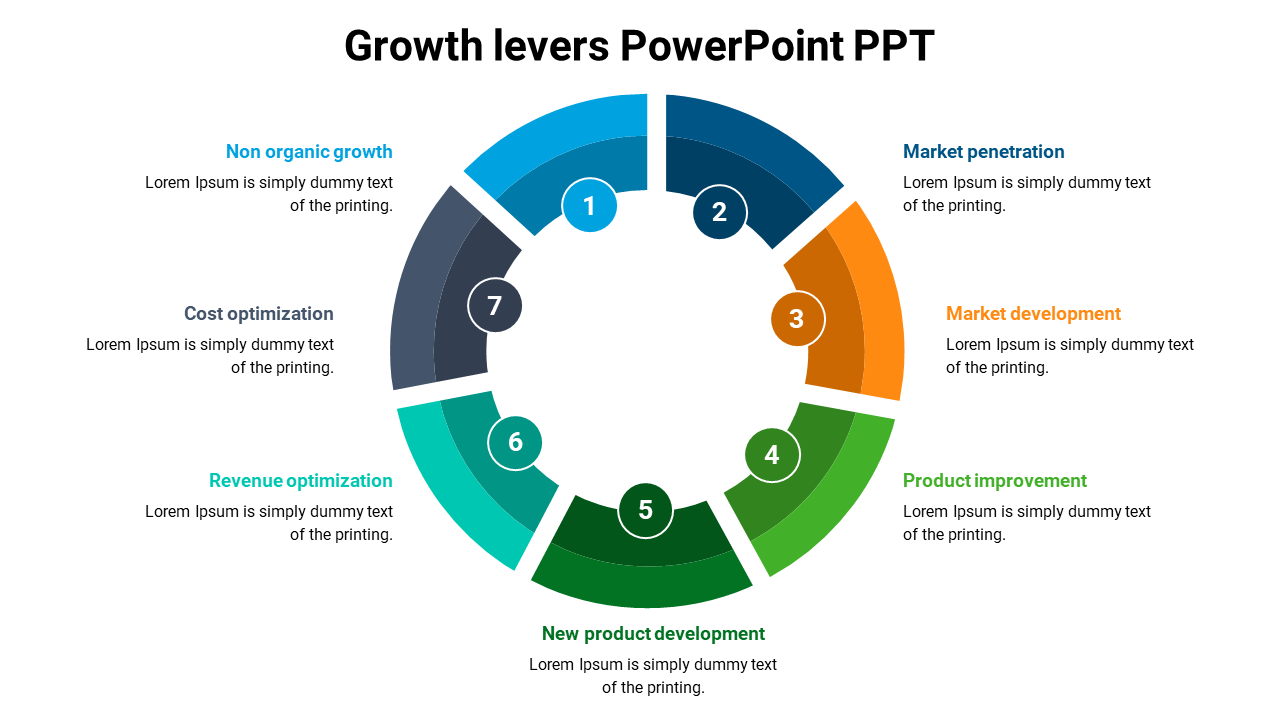 Growth levers PowerPoint PPT